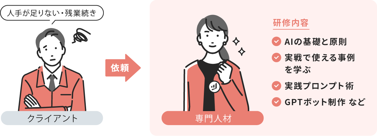 AIの基礎と原則 実戦で使える事例を学ぶ 実践プロンプト術 GPTボット制作 など