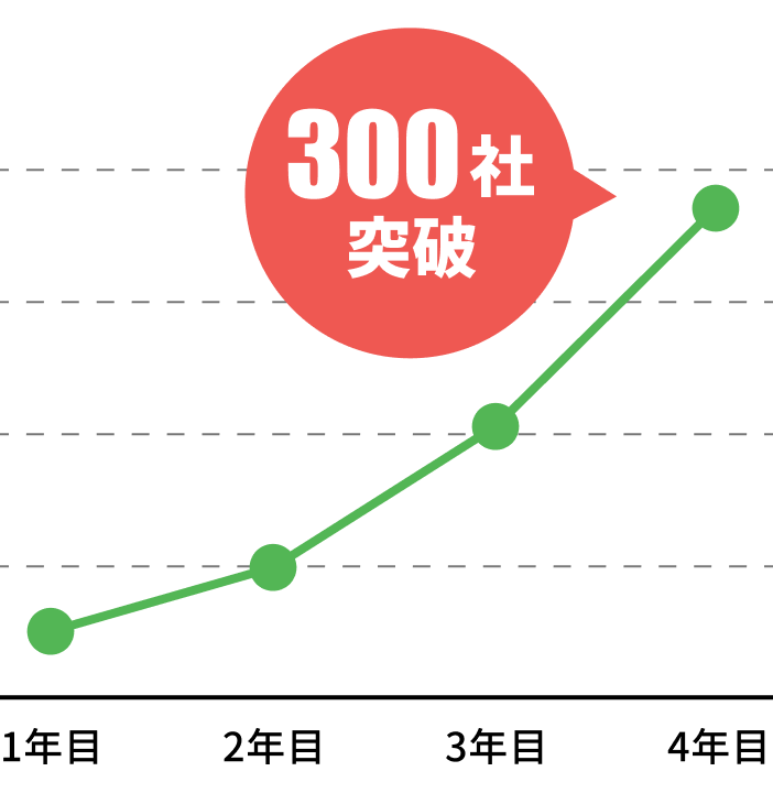 300社突破