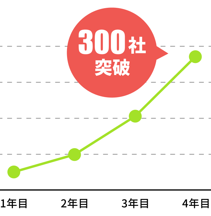 300社突破