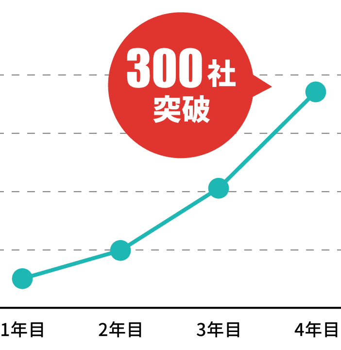 300社突破