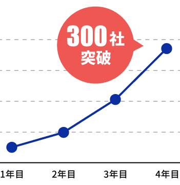 300社突破