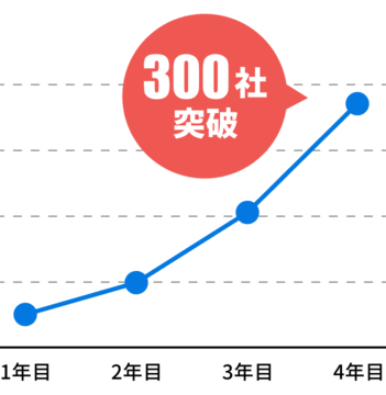 300社突破