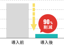 施工計画書 作成時間80%削減