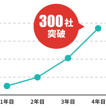 ツクノビシリーズ 導入500社突破