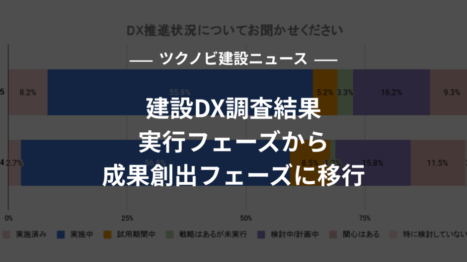 建設DX調査結果｜実行フェーズから成果創出フェーズに移行｜DX推進の方法は？