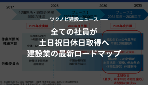 概ね全ての社員が土日祝日休日取得へ｜建設業の最新ロードマップ