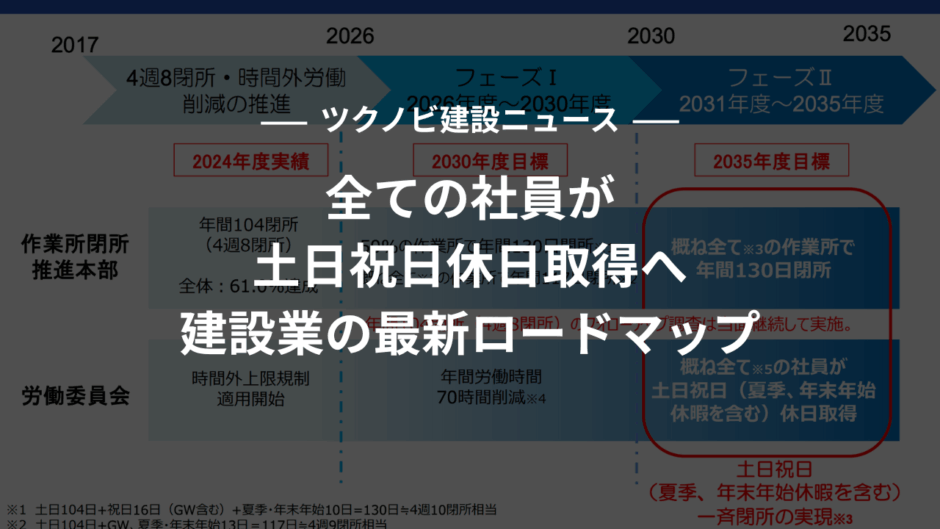 概ね全ての社員が土日祝日休日取得へ｜建設業の最新ロードマップ