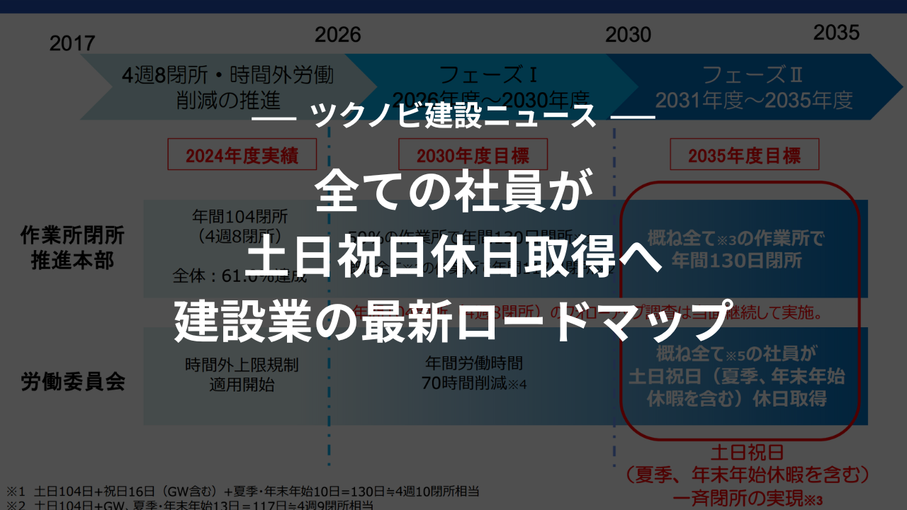概ね全ての社員が土日祝日休日取得へ｜建設業の最新ロードマップ