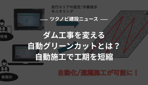 工事を変える自動グリーンカットとは？自動施工で工期を短縮