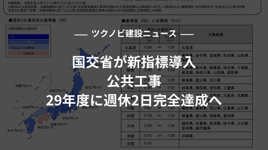国交省が新指標導入｜公共工事、29年度に週休2日完全達成へ