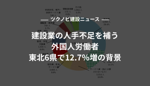 建設業の人手不足を補う外国人労働者｜東北6県で12.7％増の背景