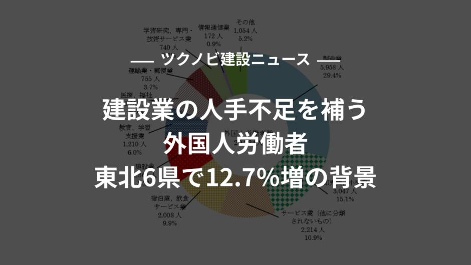 建設業の人手不足を補う外国人労働者｜東北6県で12.7％増の背景