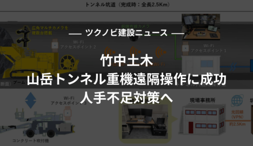 竹中土木｜山岳トンネル重機遠隔操作に成功