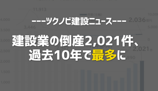 建設業の倒産2,021件、過去10年で最多に