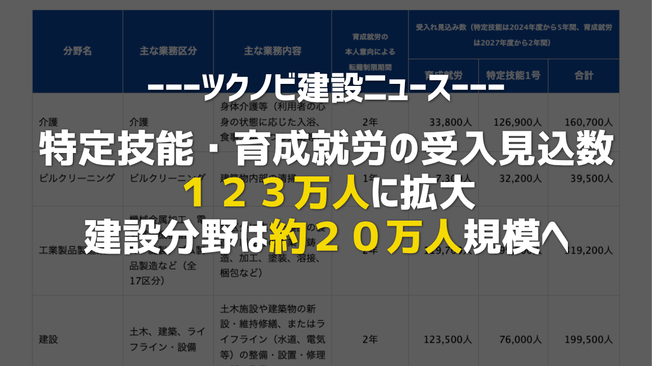 特定技能・育成就労の受入見込数が123万人に拡大｜建設分野は約20万人規模へ