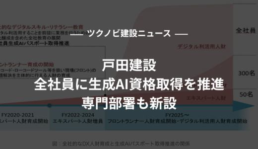 戸田建設、全社員に生成AI資格取得を推進・専門部署も新設